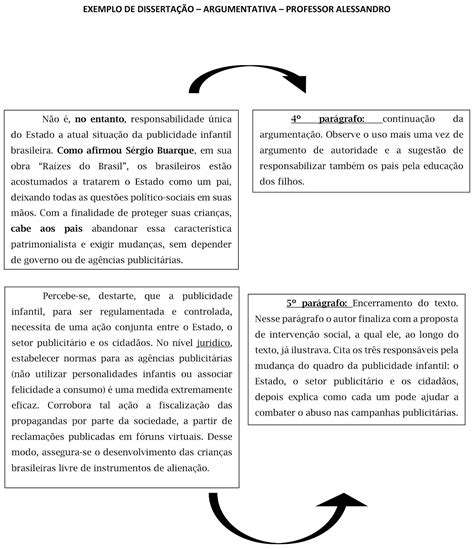 Modelo De Redação Dissertativa Argumentativa Pronta