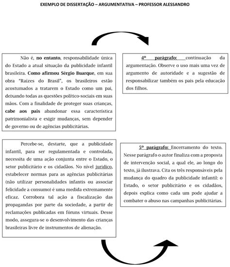 Exemplo De Texto Argumentativo Dissertativo Image To U