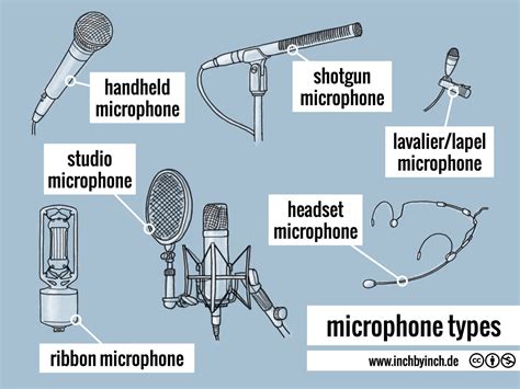 Inch Technical English Pictorial Microphone Types