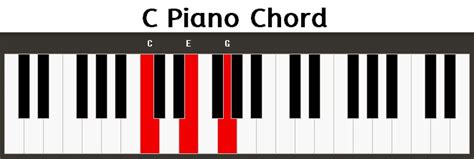 Major Piano Chords C C Db D D Eb E F F Gb G G Ab A A Bb B H