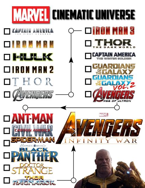 My Friends And I Have Been Watching The Entire Mcu In Chronological