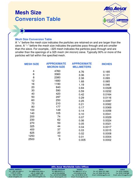 Mm To Micron Conversion Chart