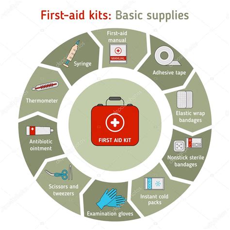 First Aid Vocabulary The Y Guide 2ff