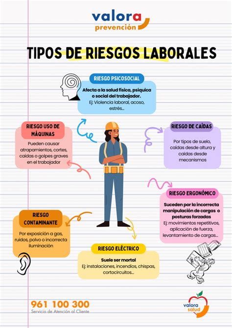 Lo Que Necesitas Saber Sobre Los Tipos De Riesgos Laboral Ocupacional