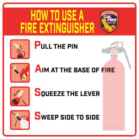 Fire Extinguisher Information San Mateo County Fire