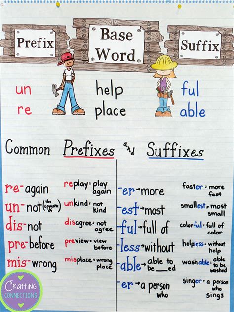 Prefixes And Suffixes Anchor Chart Plus Free Task Cards Artofit