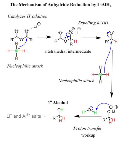 The carboxylic acids can be converted to 1o alcohols using lithium aluminum hydride (lialh4). Pin on Reactions of Carboxylic Acids and Their Derivatives ...