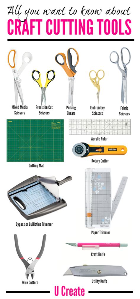 Cutting Tools For Crafters Guide