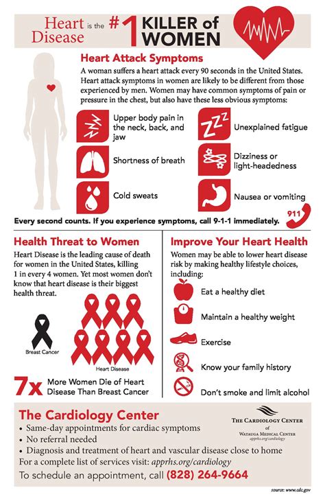 Infographic Heart Disease In Women Appalachian Regional Healthcare