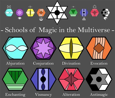Schools of Magic in my multiverse. :D : r/worldbuilding