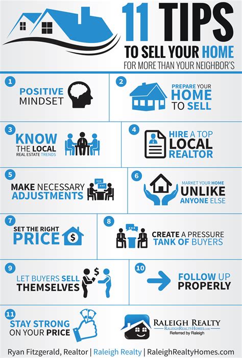 From working with a real estate agent to navigating ongoing home maintenance, take time to understand the fundamentals of managing, buying, and selling real estate. Selling your home for the most money involves using a ...