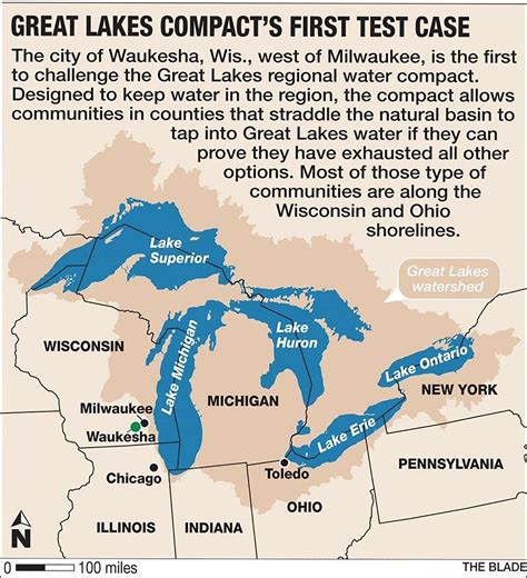 Great Lakes Compact Valuable In Waukesha Ruling Mott Foundation