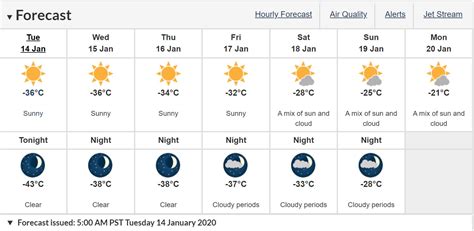 Are You Glad You Dont Live In Whitehorse This Week