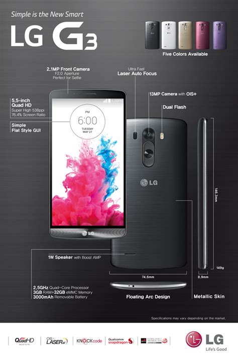 Full LG G3 details fully and officially unveiled