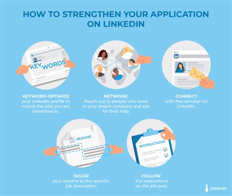 Linkedin Easy Apply The Ultimate Hack For Quick And Easy Job Applications
