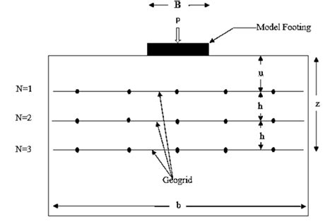 Typical Diagram Depicting Various Geometric Parameters Of Reinforced
