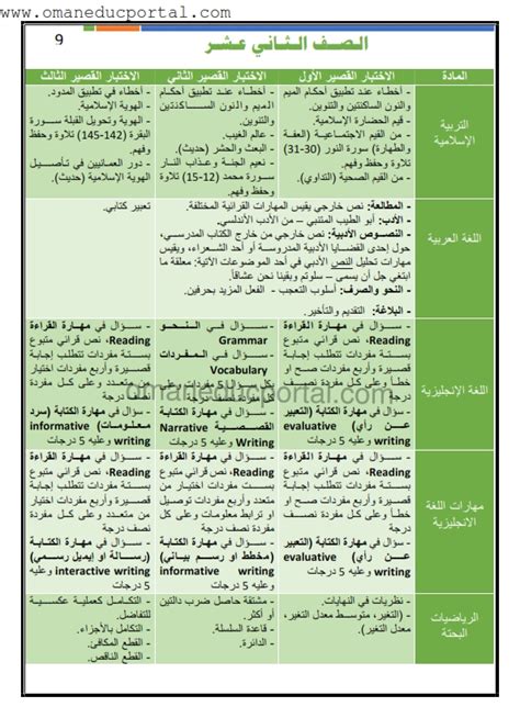 تسجيلات الطلبة الاحرار بكالوريا 2021: مواضيع الاختبارات القصيرة (الاول - الثاني- الثالث) للصف ...