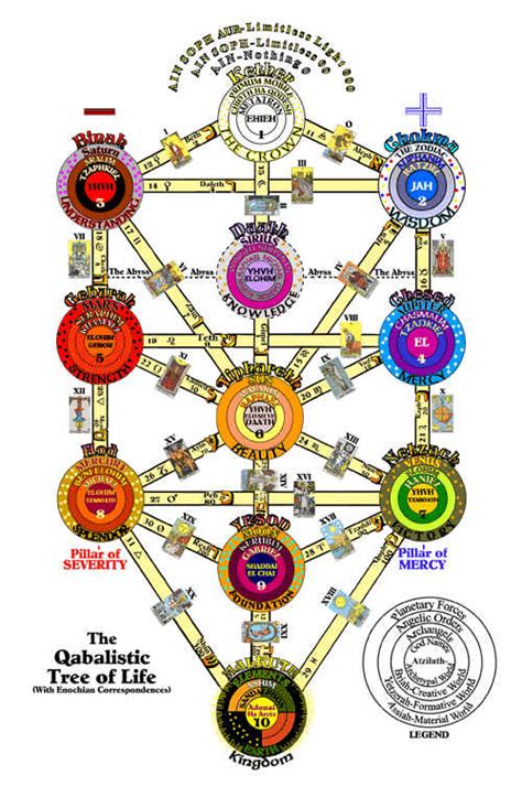 Discover Kabbalah And The Tree Of Life Are You Ready To Change Your Life