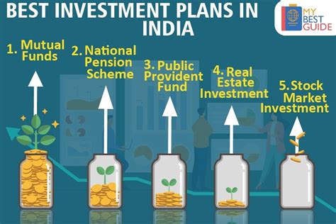 Top 5 Investment Plans In India Best Investment Options For Savings