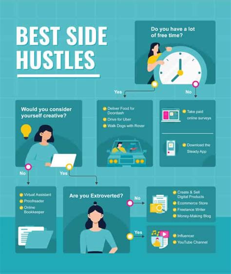 67 Side Hustle Ideas To Make An Extra 1000 Per Month