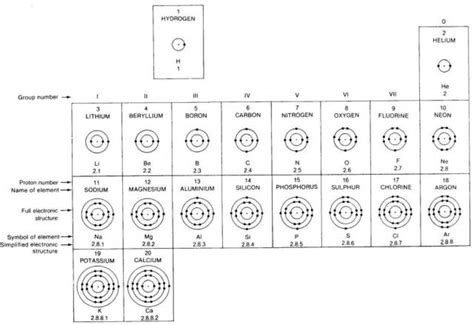 Chemistry notes :): Chemistry-Atomic Structure