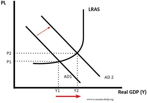 Causes Of Economic Growth Economics Help