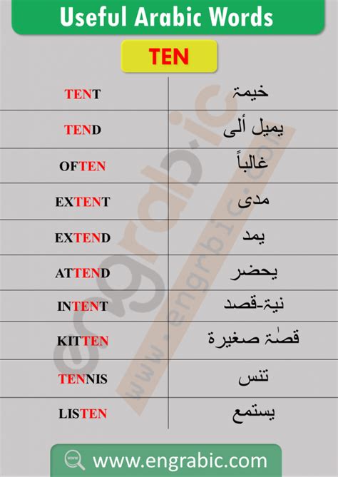 Choose a language from which you wish to translate a text and the translation. Words Easy to Remember | Simple Arabic Words in English ...