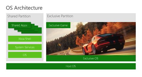 Exclusive Xbox One Potential Impacts Of Directx 12