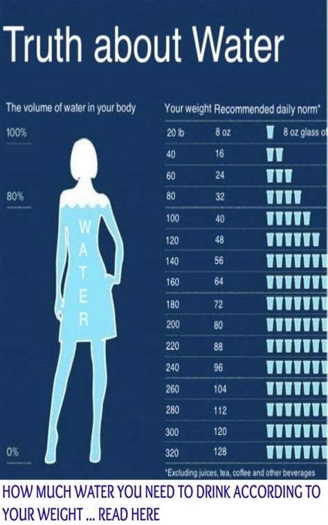 Learn How Much Water You Need To Drink According To Your Weight Health Fitness Health How To