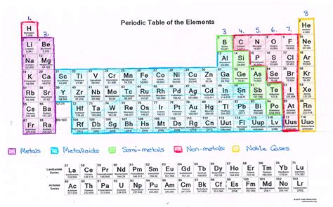 Each element has its own separate set of such data. Periodic Table Drawing at GetDrawings | Free download