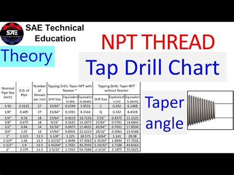 Npt Thread Tap Drill Size Chart Npt Thread Taper Angle 54 Off
