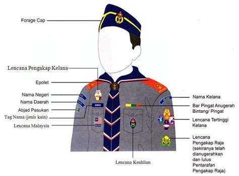Mega berarak indah berbalam seramai 360 orang peserta termasuk pemimpin pengakap dari seluruh negeri dalam malaysia termasuk sarawak, sabah, dan w.p.labuan (kecuali w.p. Pemakaian Uniform Pengakap Sekolah Rendah