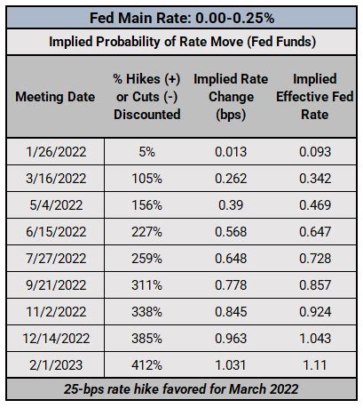 Fed Meeting Timetable - Marie Stephens Headline