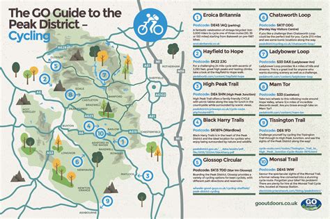 10 Spots For Cyclists In The Peak District Peak District Walking
