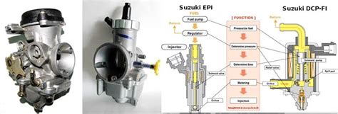 Perbedaan Cara Kerja Karburator Dan Injeksi Motor Yogi S Blog