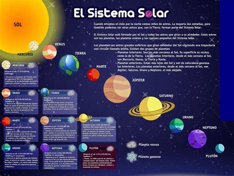 Mapa conceptual del sistema solar Guía paso a paso