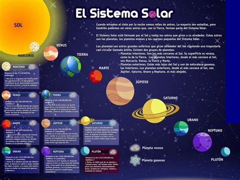 Mapa Conceptual Del Sistema Solar ¡guía Paso A Paso