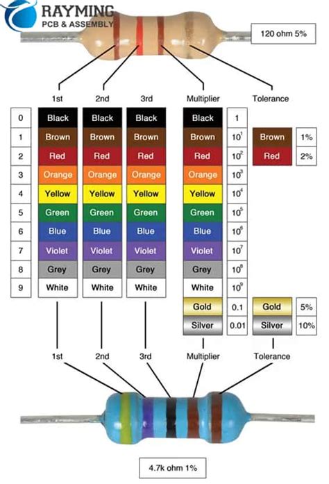 How To Read Resistor By Color Code Raypcb