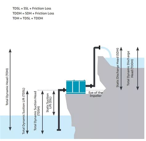 Henco Katalog PDF Polyethylene Pipe (Fluid Conveyance), 41% OFF