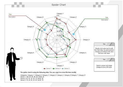 Spider Chart Are Also Called Radar Charts Spider Charts Are Useful