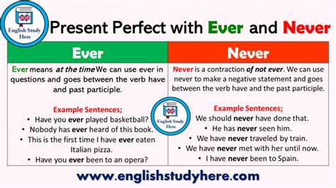 Present Perfect Tense With Ever Archives English Study Here
