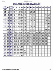 Pipe Schedule Chart