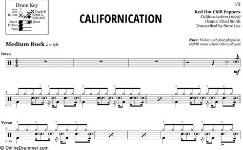 Californication Red Hot Chili Peppers Drum Sheet Music