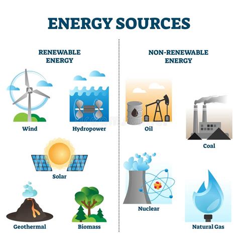 Energy Sources Vector Illustration Collection Stock Vector