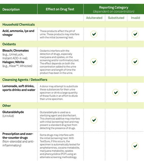 Quest Diagnostics Invoice * Invoice Template Ideas