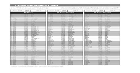 Pdf Cross Reference Chart Ngk Spark Plugschampion Spark