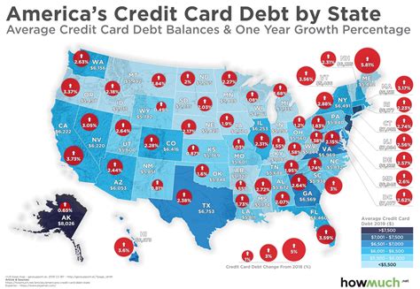 This is 10% more than connecticut, which carries the next highest average credit card debt. US credit card debt by state (2019) : MapPorn