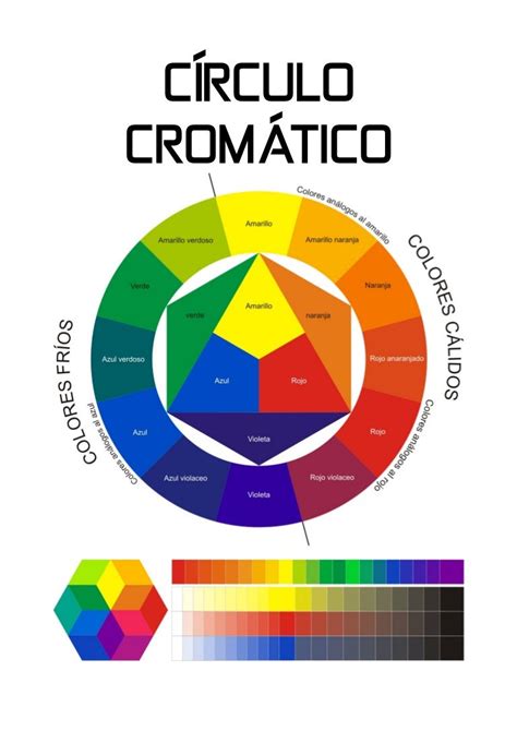 Descubre La Teoría Del Color Y El Círculo Cromático Para Mejorar Tus