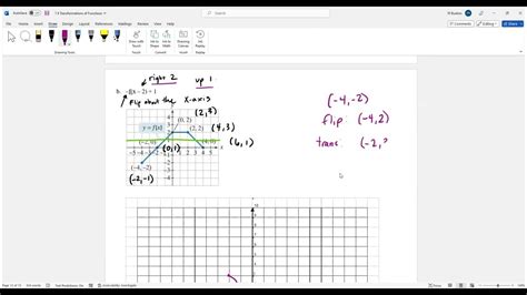 1 6 4 Transformations Of Functions Youtube