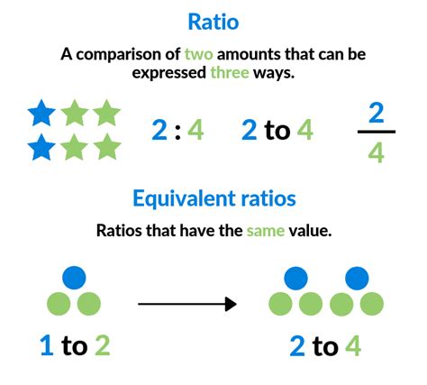 Ratios Mathematics Quizizz